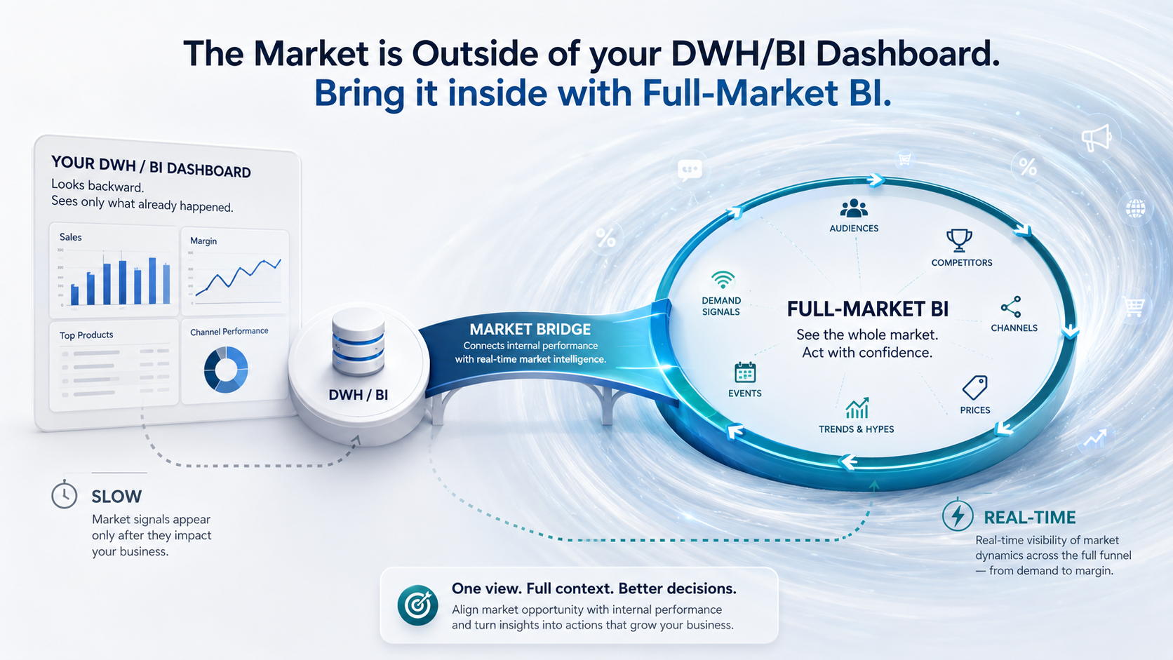 incuda Full-Market BI