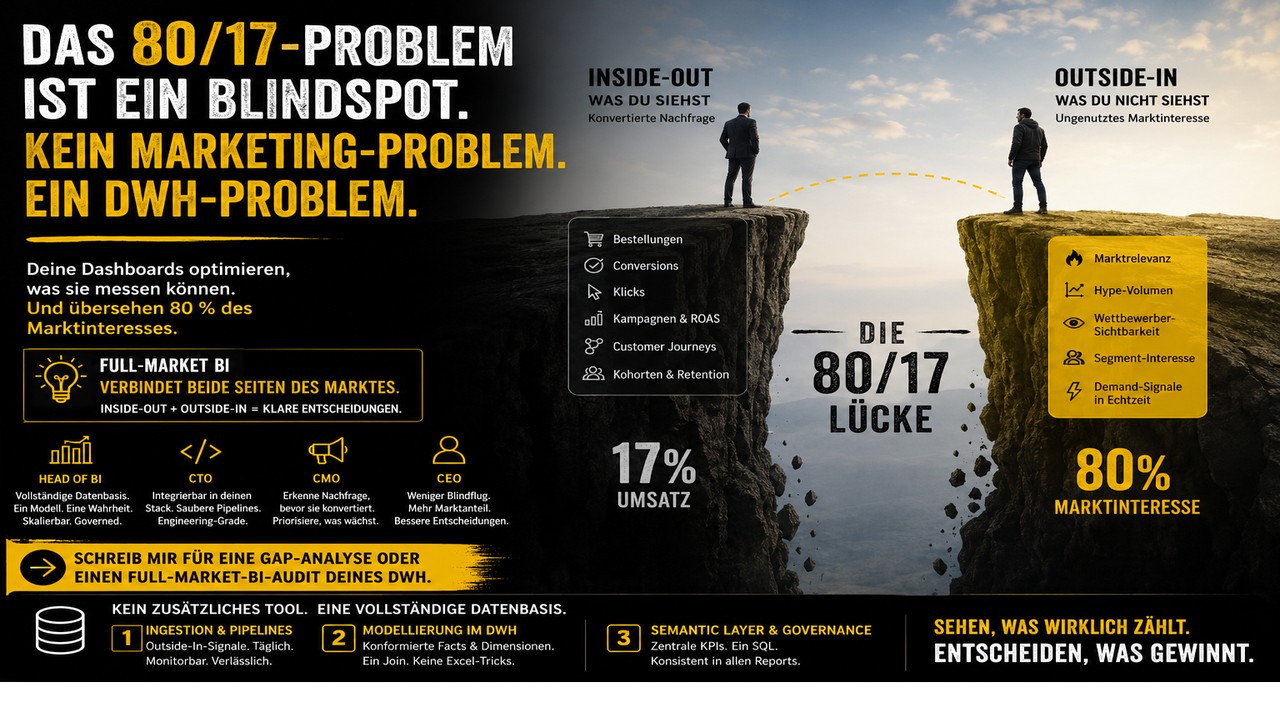 Die 80/17-Lücke ist kein Marketing-Problem thumbnail